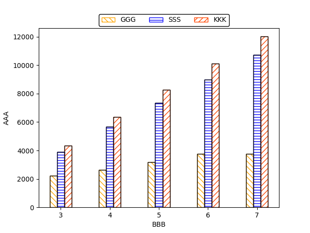 如何更改 Matplotlib 圖例中標記(補丁)的邊緣顏色?
