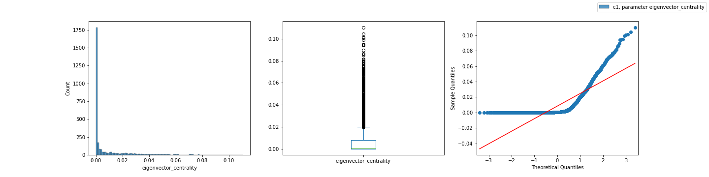 在 matplotlib 的一個影像中加入子圖