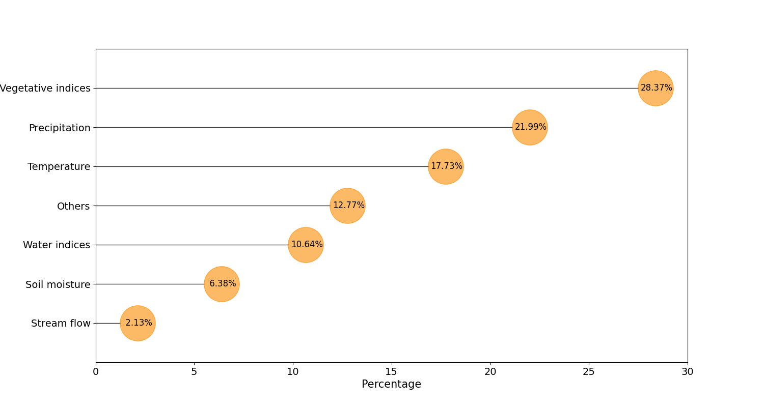 在 Python 中自動將文本添加到 matplotlib 圖中
