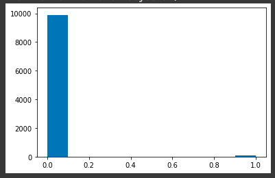 matplotlib：顯示彩色合成區域的 SMOTEd 類分布的直方圖