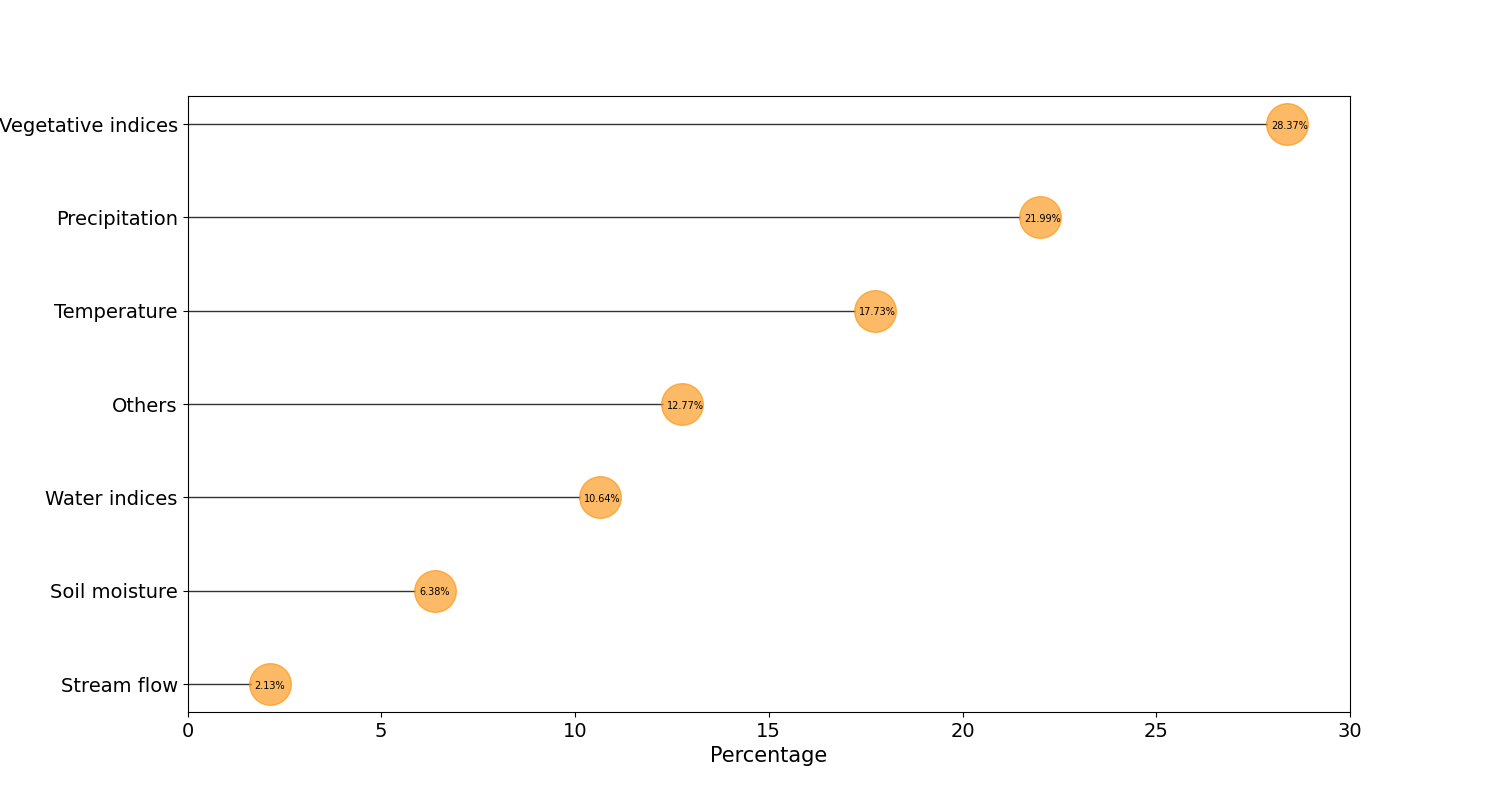 在 Python 中自動將文本添加到 matplotlib 圖中