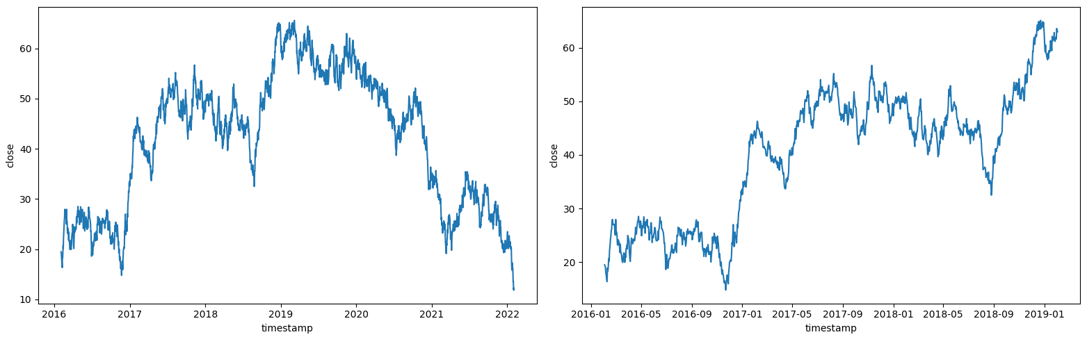 如何防止 Matplotlib 將 x 軸上的時間序列資料更改為 1970 年代?