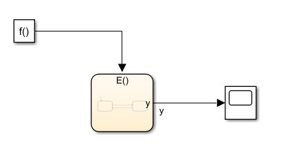 每次發生函式呼叫觸發時,如何在 Simulink 中生成輸出脈沖?