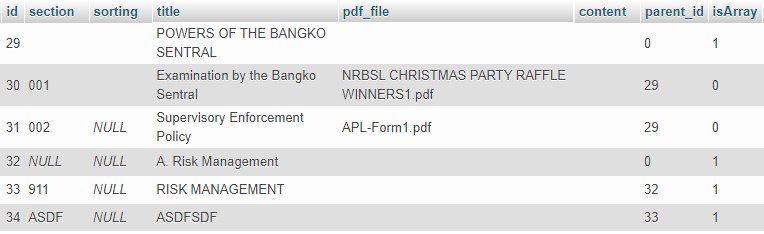 如何創建具有父子元素的多維陣列無限深度陣列來自單個表