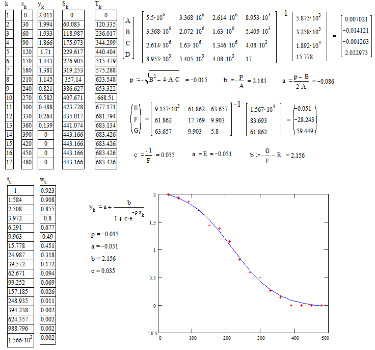 由于“找不到最佳引數”錯誤[python]，無法使用來自 scipy 的 curve_fit() 將曲線擬合到資料點