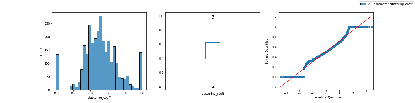 在 matplotlib 的一個影像中加入子圖