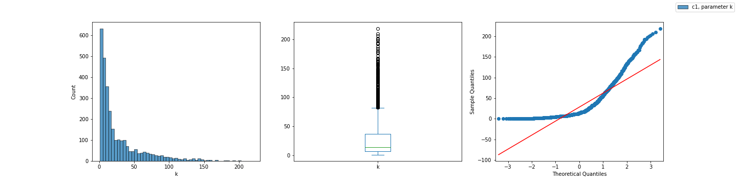 在 matplotlib 的一個影像中加入子圖
