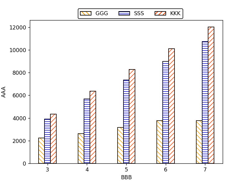 如何更改 Matplotlib 圖例中標記(補丁)的邊緣顏色?