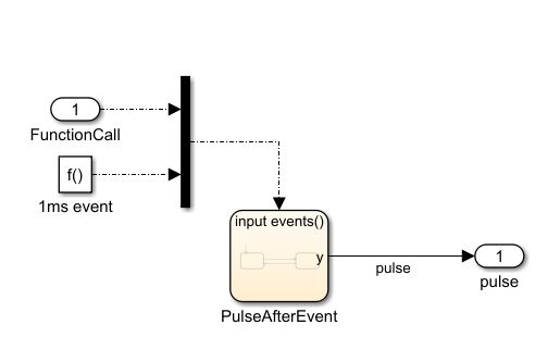每次發生函式呼叫觸發時,如何在 Simulink 中生成輸出脈沖?