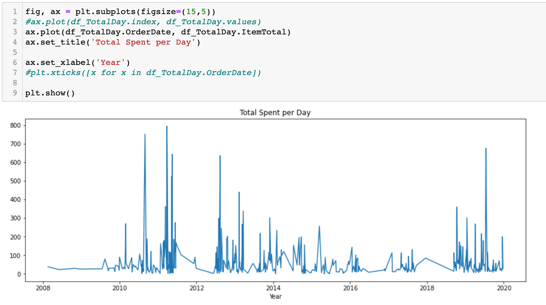 pandas / matplotlib：如何在我的情節的 x 軸上顯示所有年份？