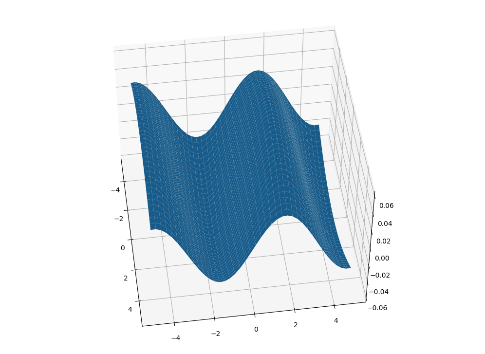 AttributeError：“元組”物件沒有屬性“ndim”matplotlib