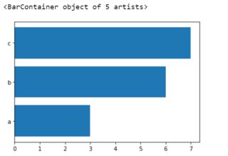 如何使用 Matplotlib 在條形圖中為重復值繪制單獨的條形？