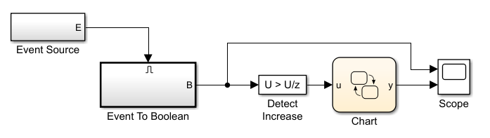 每次發生函式呼叫觸發時,如何在 Simulink 中生成輸出脈沖?