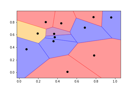 Voronoi 細胞 - 洗掉邊界線