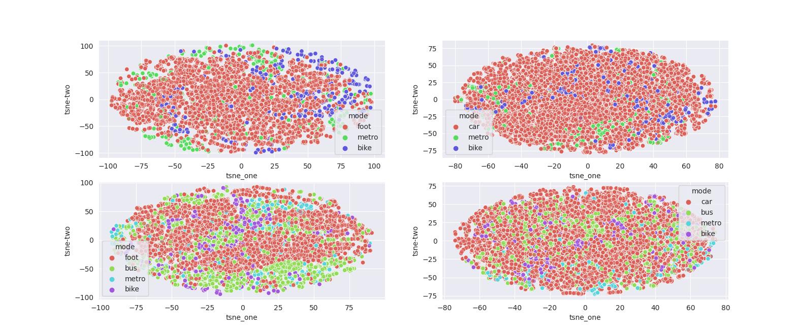 Seaborn 為幾個配對圖上的獨特分類設定顏色