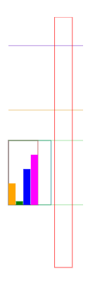 如何使用 CSS 向上影片 svg 高度？