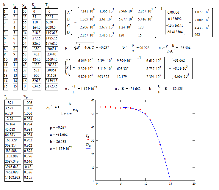 由于“找不到最佳引數”錯誤[python]，無法使用來自 scipy 的 curve_fit() 將曲線擬合到資料點