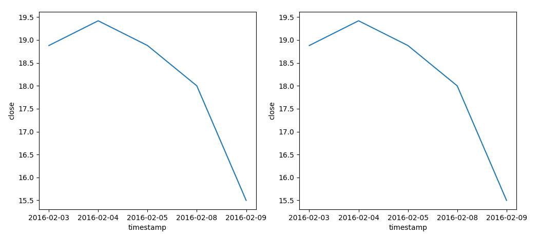 如何防止 Matplotlib 將 x 軸上的時間序列資料更改為 1970 年代?