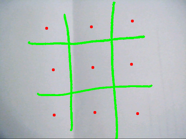 如何在 OpenCV 中找到多個框的中心?
