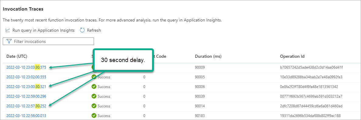 當 Azure 計時器函式的執行持續時間比觸發周期長時會發生什么?