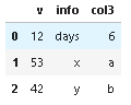 Pandas：將列名添加到多個 csv 檔案的第三列