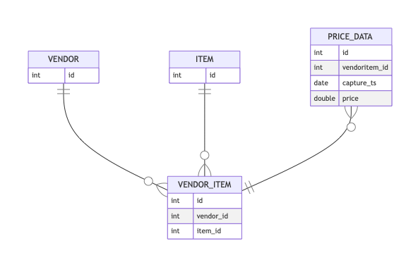 SQLite 視窗函式