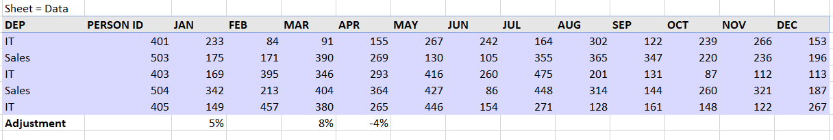 過濾值的 VBA 計算