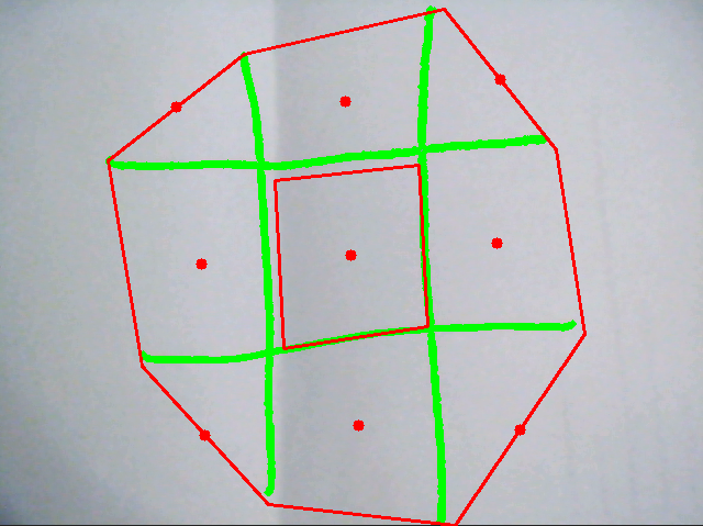 如何在 OpenCV 中找到多個框的中心?