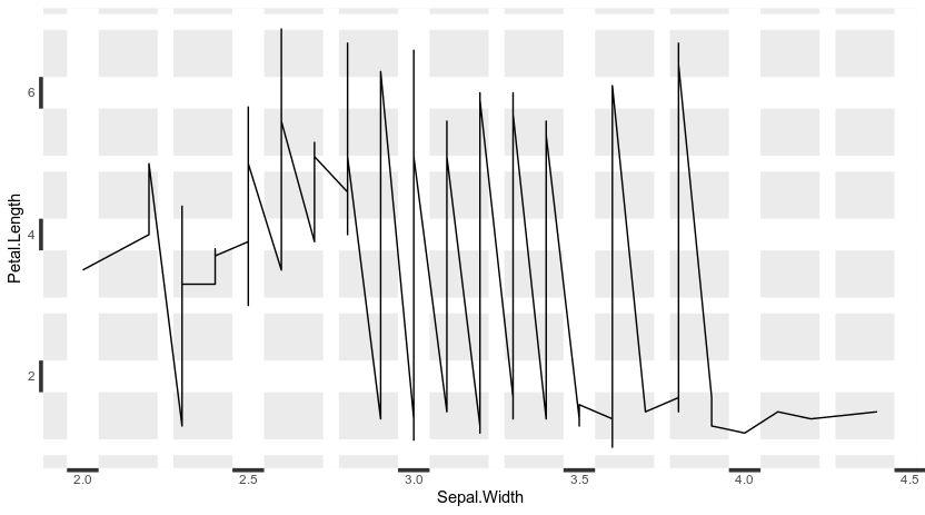 調整 ggplot 物件的線條大小