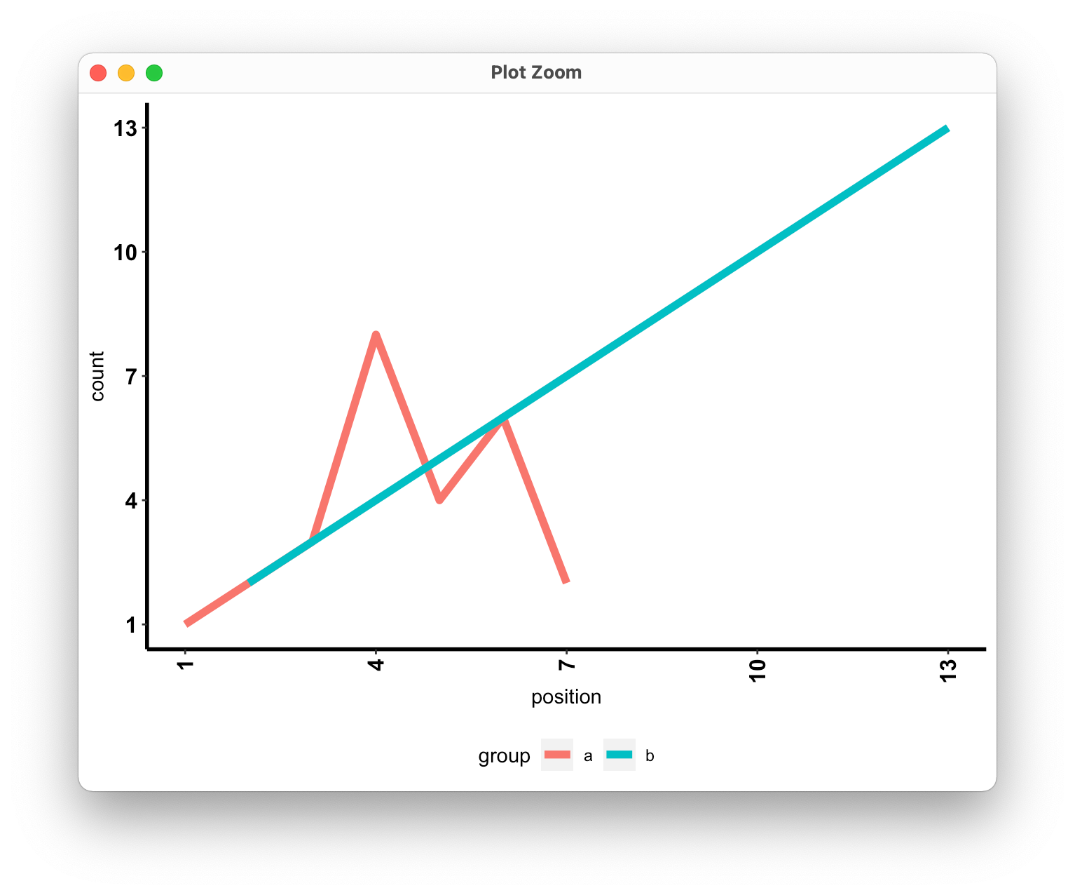如何在不手動指定刻度的情況下在軸的末端制作 ggplot 刻度？