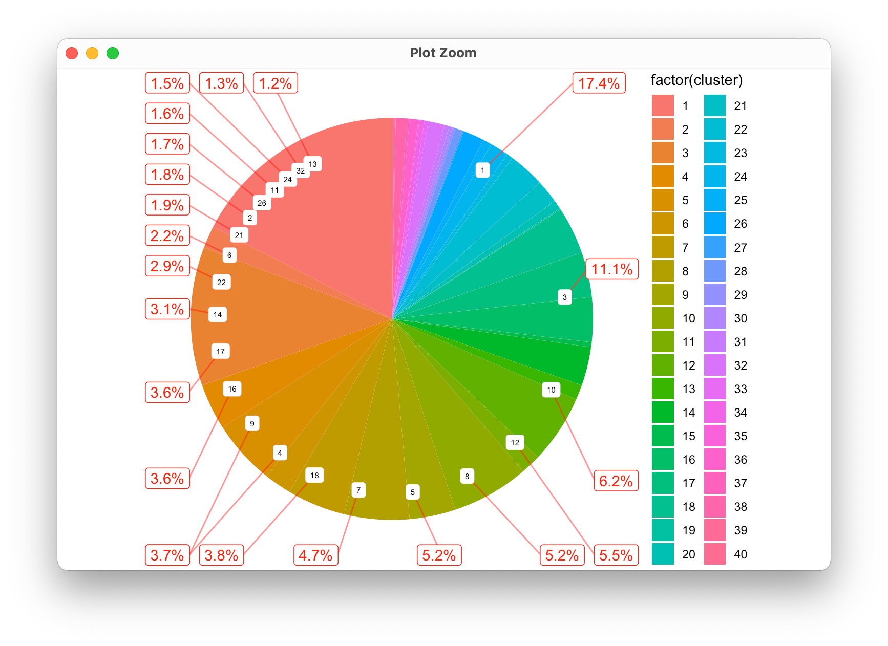 ggplot2 餅圖：可以通過將ggrepel 切片標簽移向餅圖的圓周來重新定位它們嗎？
