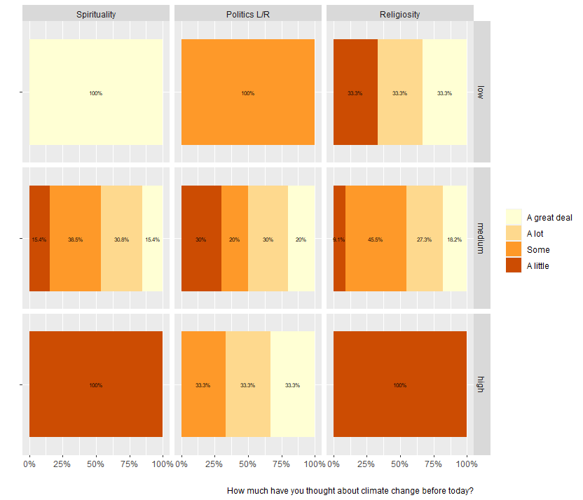 ggplot 堆積條形圖：如何在 geom_text(aes(label = x) 上顯示百分比而不使條形消失？