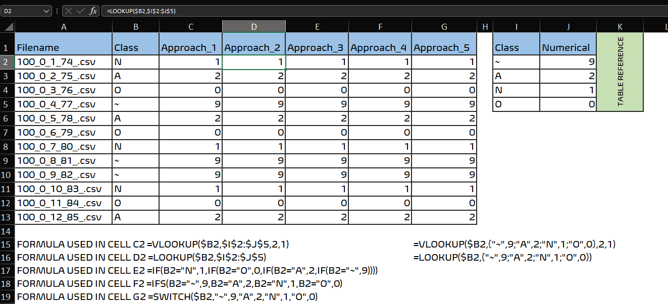 Excel if else 公式因語法錯誤而失敗