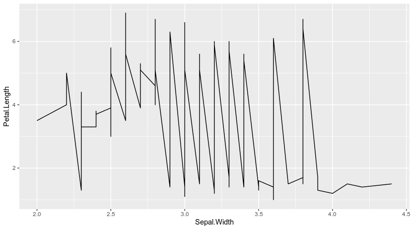 調整 ggplot 物件的線條大小
