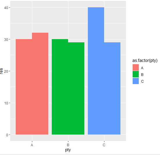ggplot：分組條形圖 - 每組的 alpha 值和圖例