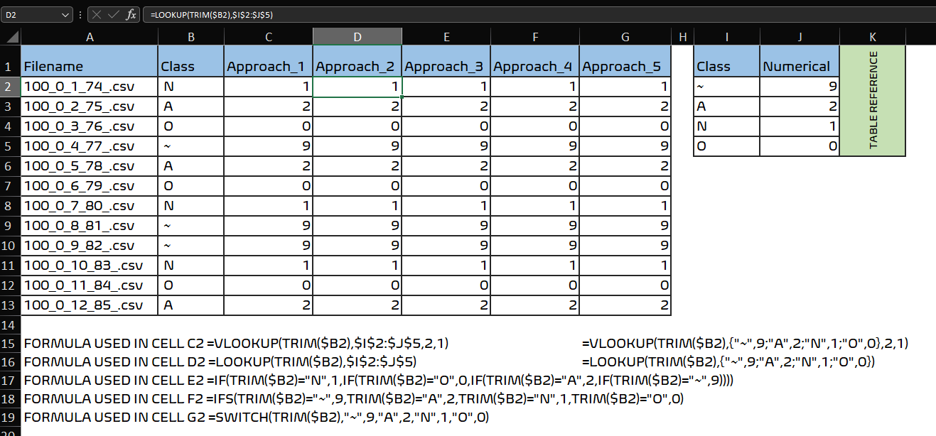 Excel if else 公式因語法錯誤而失敗