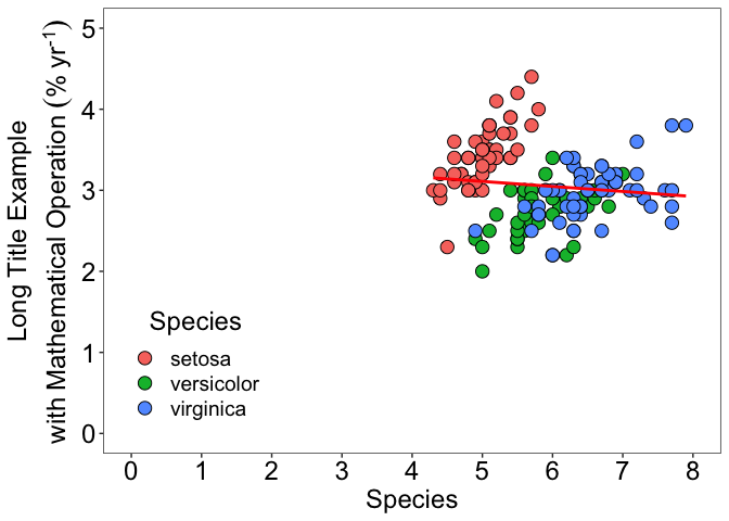 如何在ggplot2中包裝一個也有數學符號的軸標題？