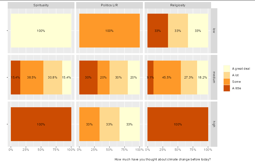 ggplot 堆積條形圖：如何在 geom_text(aes(label = x) 上顯示百分比而不使條形消失？