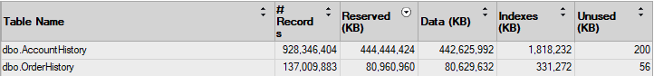 SQL Server 資料庫表存在，但不可見