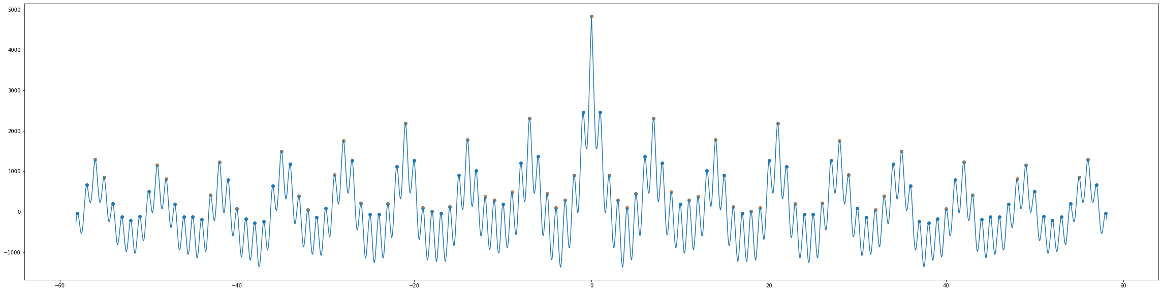 為什么 find_peaks() 在確定波形的最高峰時不能正常作業?
