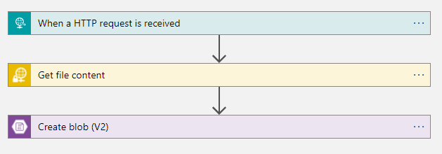 使用邏輯應用洗掉 CSV 中的最后一個空白行