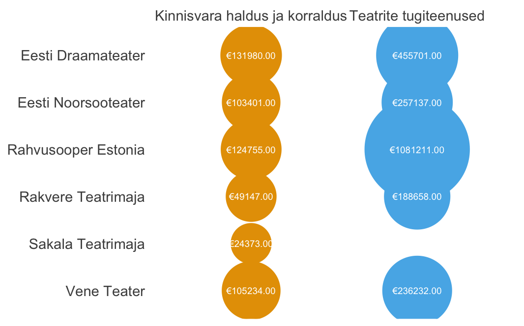 將€符號添加到氣泡圖中的資料標簽 - ggplot？