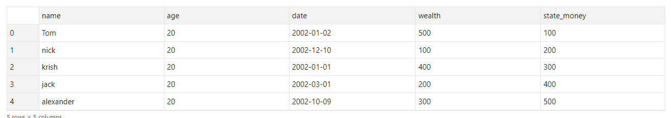 pandas dataframe - groupby dataframe by datetime(過去12個月)并同意兩列,答案是這樣↓