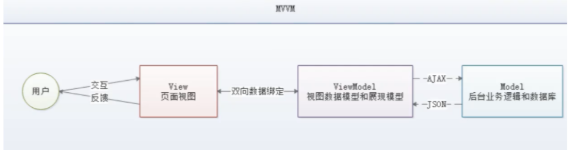 [外鏈圖片轉存失敗,源站可能有防盜鏈機制,建議將圖片保存下來直接上傳(img-dZfj6UVP-1595254922257)(D:\我\MyBlog\狂神說 VUE 筆記.assets\image-20200717215124290.png)]