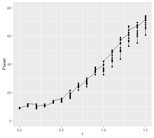基于矩陣制作ggplot2圖
