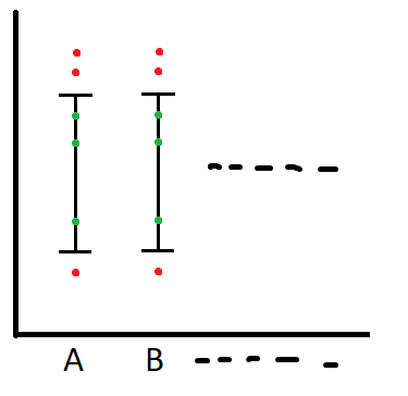 Matplotlib - 在其上繪制一維范圍線和散點