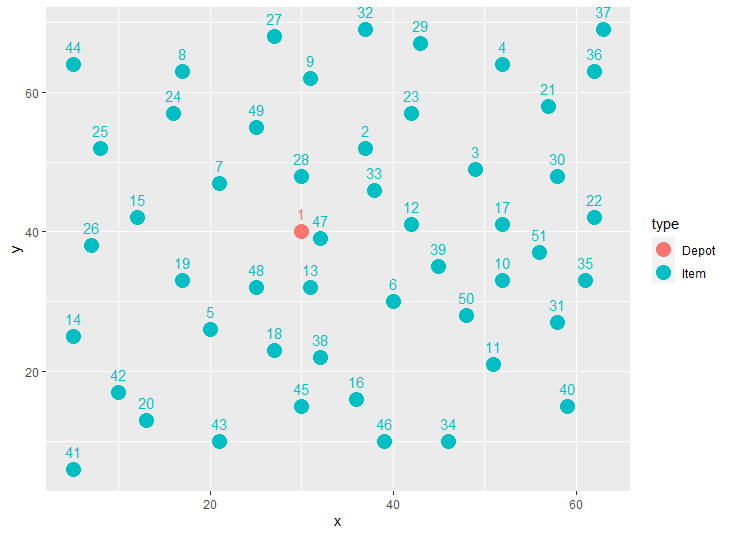 我可以輸入自己的 ggplot 路徑訂單嗎？