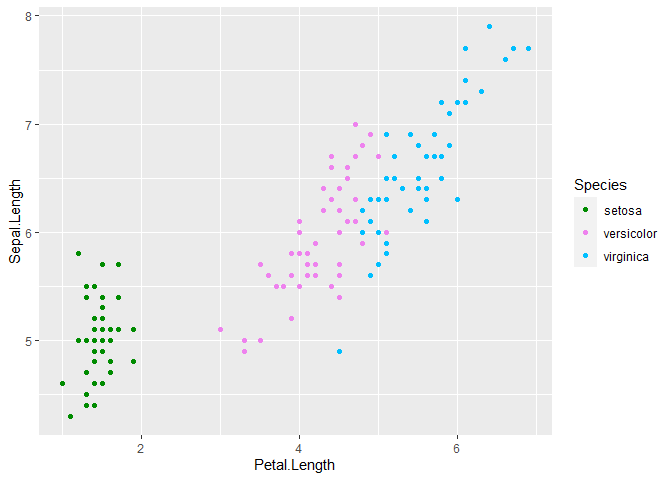 在自定義 ggplot2 函式中查找請求的顏色