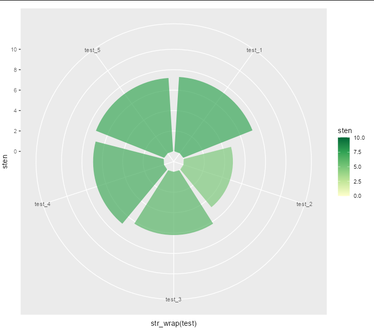 如何使用 ggplot2 和 RColorBrewer 根據值范圍預定義圖例顏色？