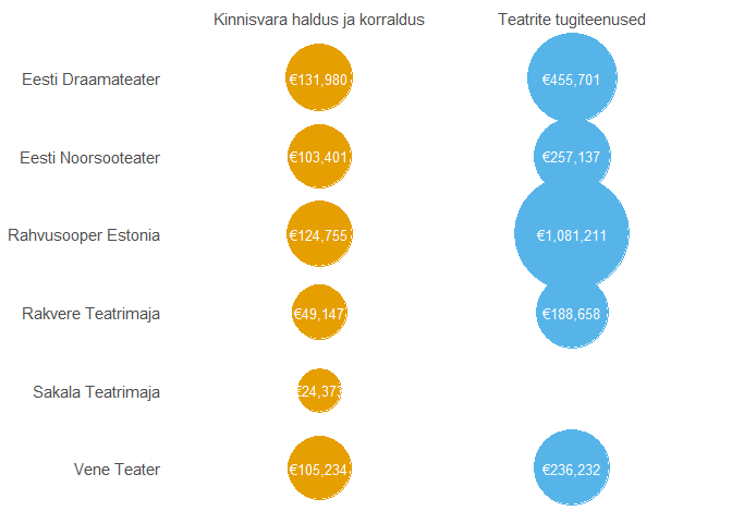 將€符號添加到氣泡圖中的資料標簽 - ggplot？